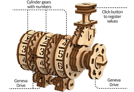 Mechanism 3D Wooden Puzzle «Counter»